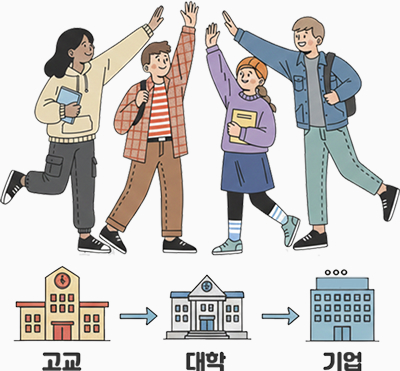 조취계에 대한 학생‧학부모‧학교의 인식은 어떠한가요?