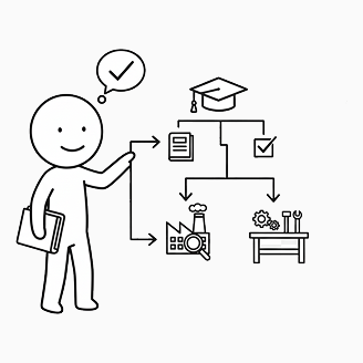 전공 적합성 확인